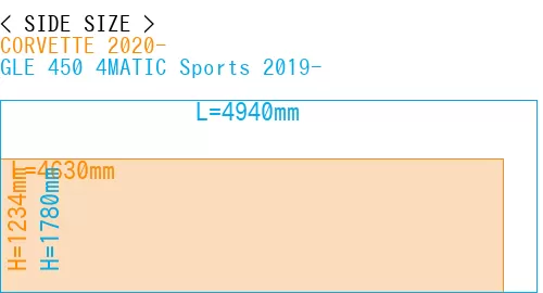 #CORVETTE 2020- + GLE 450 4MATIC Sports 2019-